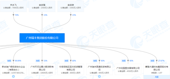 摩登大道多事之秋 高管出走实控人多次违规担保