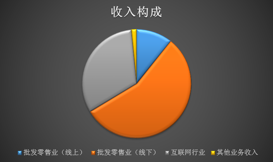 数据来源:公司财报 数据来源:公司财报