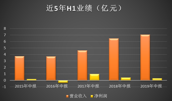 数据来源:Choice金融终端 数据来源:Choice金融终端