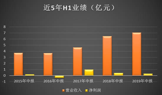 数据来源：Choice金融终端