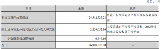 绿景控股卖无可卖成壳股 股权转让款被欠业绩堪忧