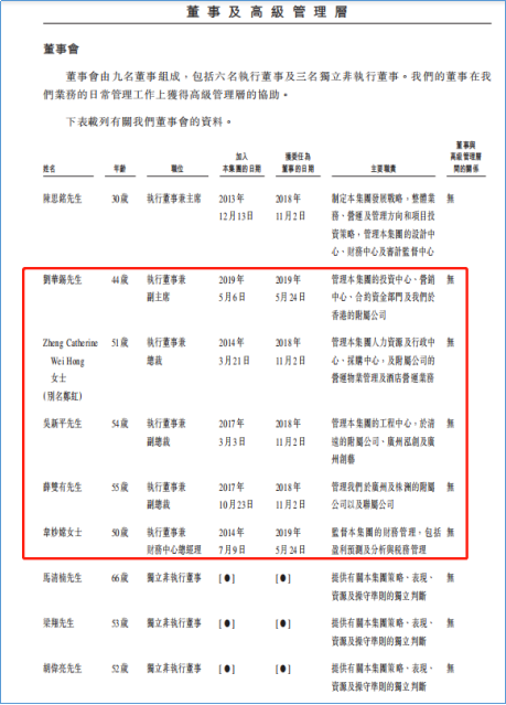 景业名邦IPO 高管多系雅居乐元老且负债是净资产9倍