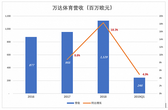 万达体育 冰淇淋快化了