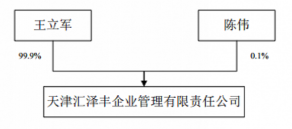 昔日拉链大王实控人被逮捕 一场杠杆收购下的内幕交易