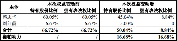 抢跑创业板首例 达志科技卖壳存两大疑问