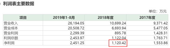 高新兴收购标的资产负债率飙升 业绩承诺兑现存疑