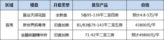 广州五月新盘来袭！