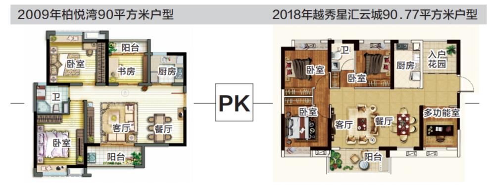 十年户型大pk：就这三张图，看户型72变！