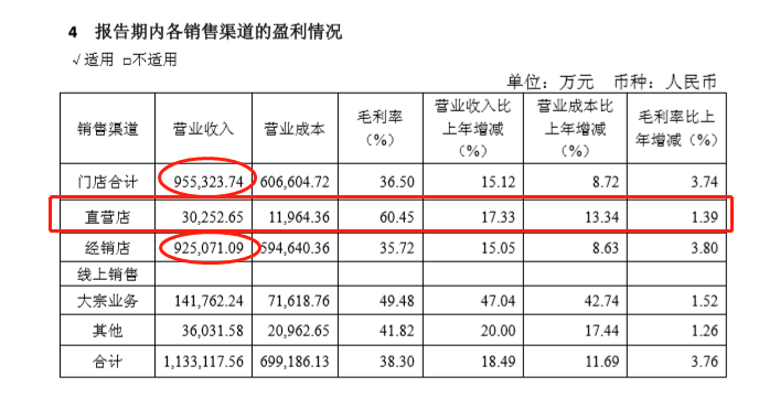 数据来源：欧派家居2018年年报