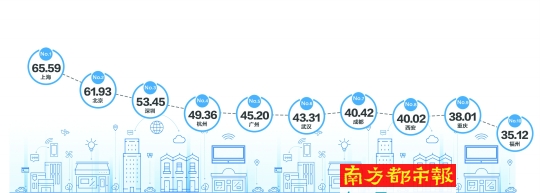 城市转型“牛鼻子” 广州如何抓住新零售