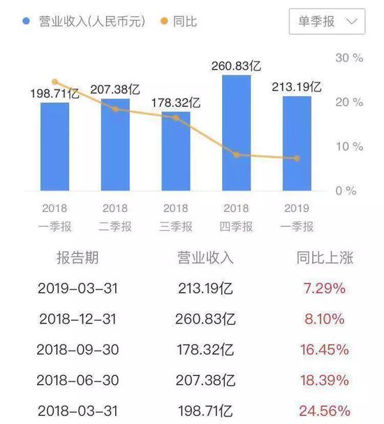 唯品会29亿买下杉杉商业 线下奥莱玩得转吗