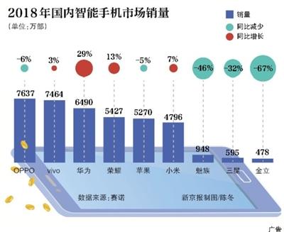 三剑客出局 魅族终究是黄章的