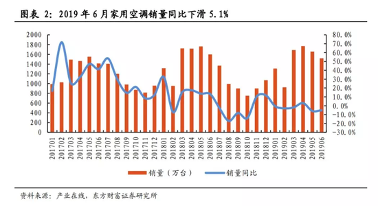 格力的多事之秋 董明珠给43万股民的定心丸失效