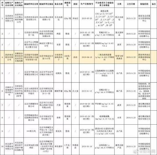 洽洽被曝焦糖瓜子霉菌超标 仍在货架显眼处售卖