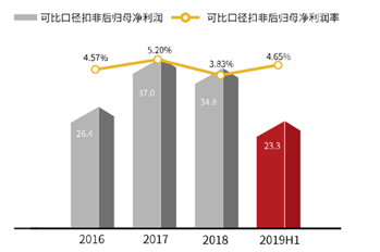 顺丰优选关店潮后再谋转型 物流跨界新零售痛点难解