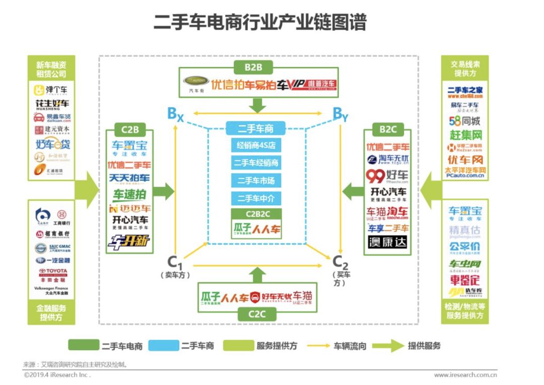 来源 / 艾瑞咨询 来源 / 艾瑞咨询