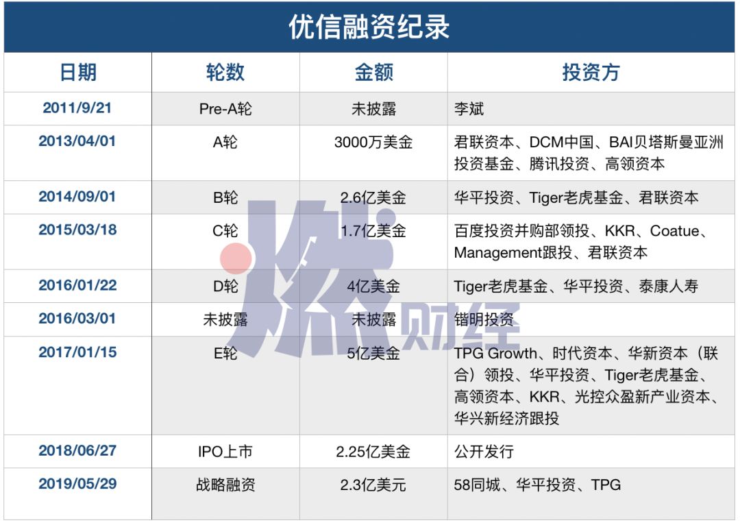 优信由盈转亏 内忧外患不断谷底深不可测