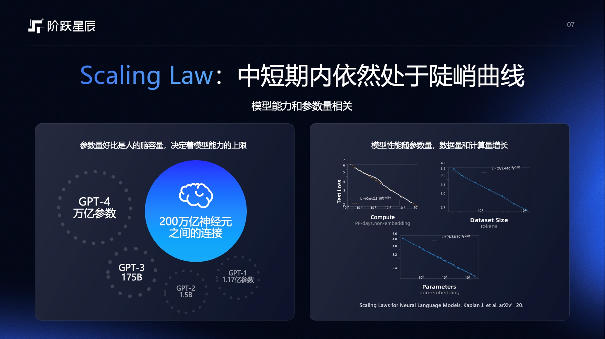 阶跃星辰姜大昕：“Scaling Law”和“多模态”齐头并进，攀登AGI山峰