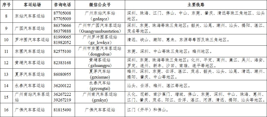 广州市交通部门发布五一出行提醒：高峰后天就到，这样出行省心
